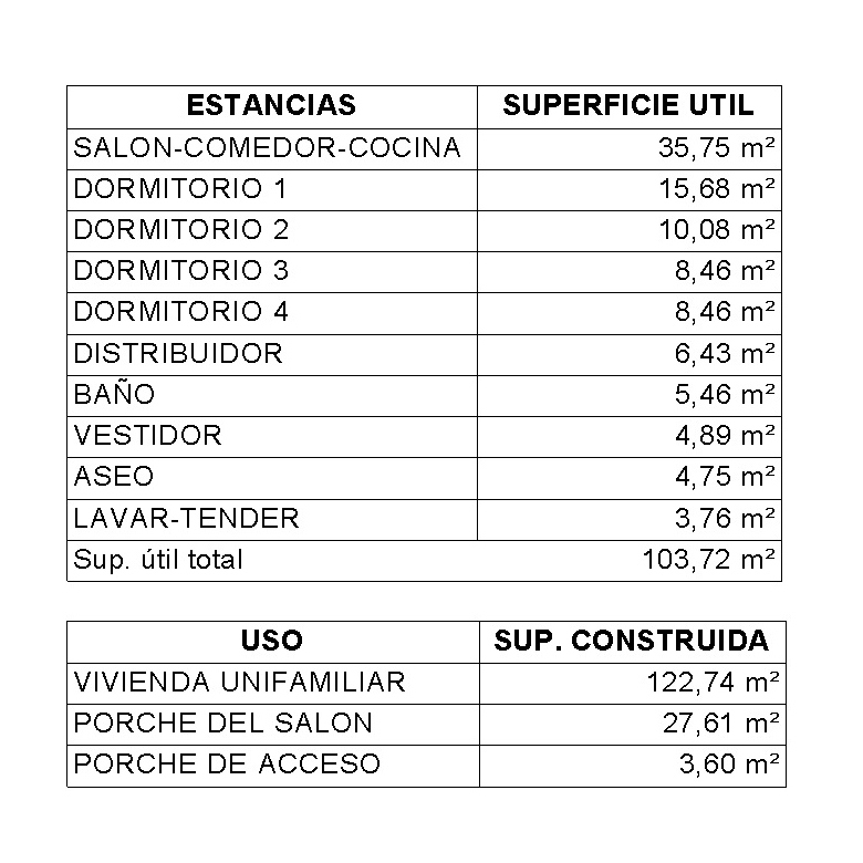 Casa de 4 domitorios. Superficies.